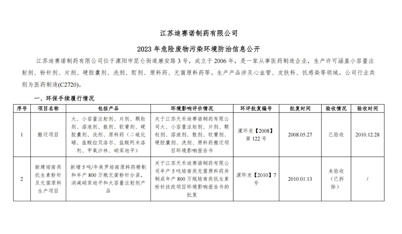 九州网页版登录入口  2023 年危险废物污染环境防治信息公开